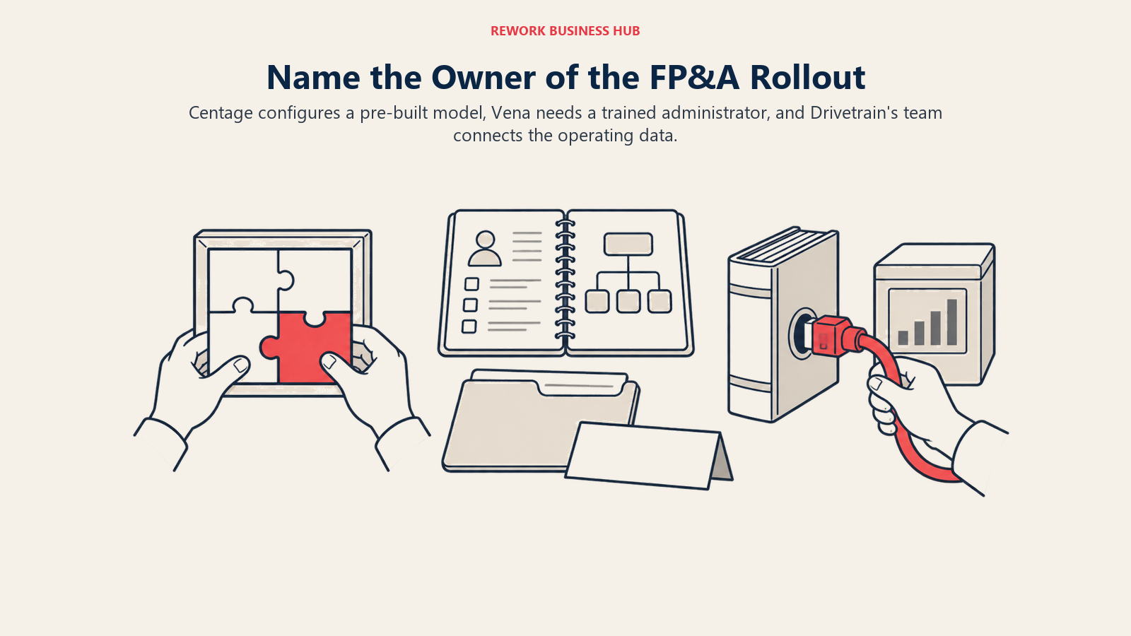 Centage configures a pre-built model, Vena needs a trained administrator, and Drivetrain's team connects the operating data.