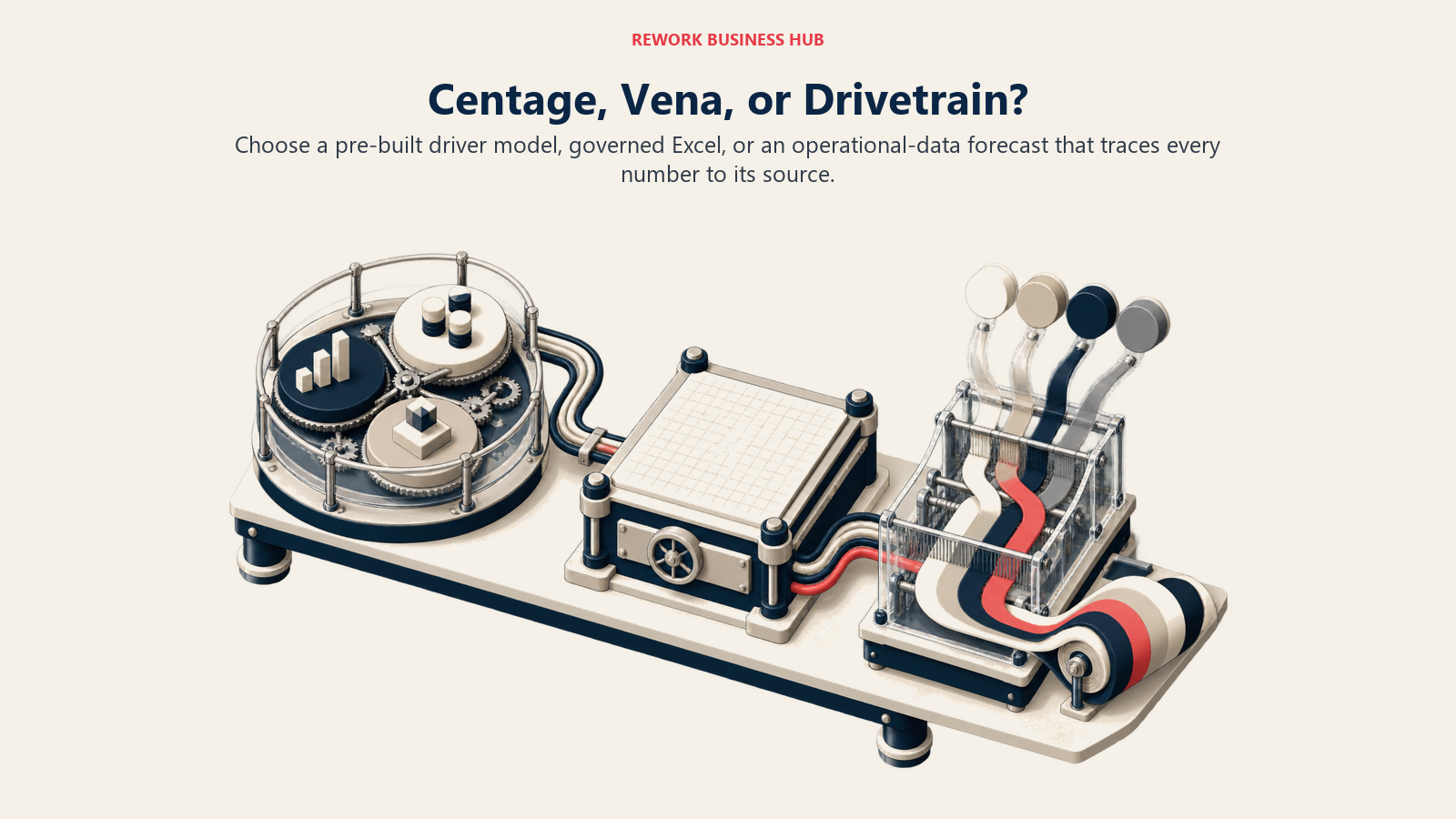 Centage, Vena, and Drivetrain shown as a pre-built driver model, governed spreadsheet vault, and connected operational forecast