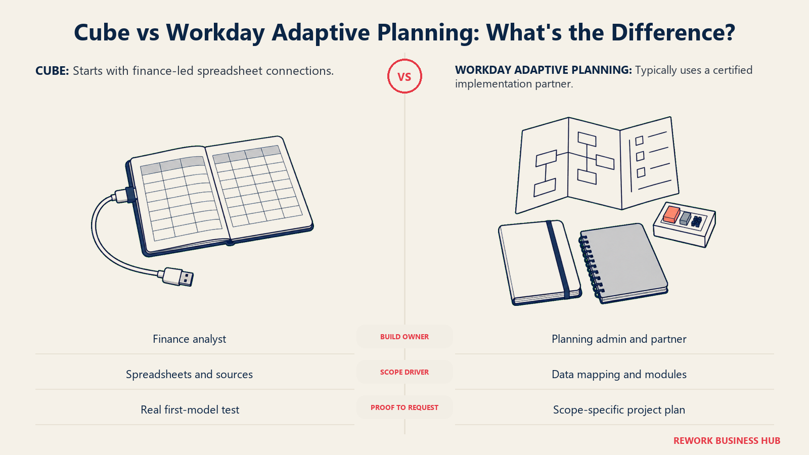 Test implementation promises against your full data and module scope.