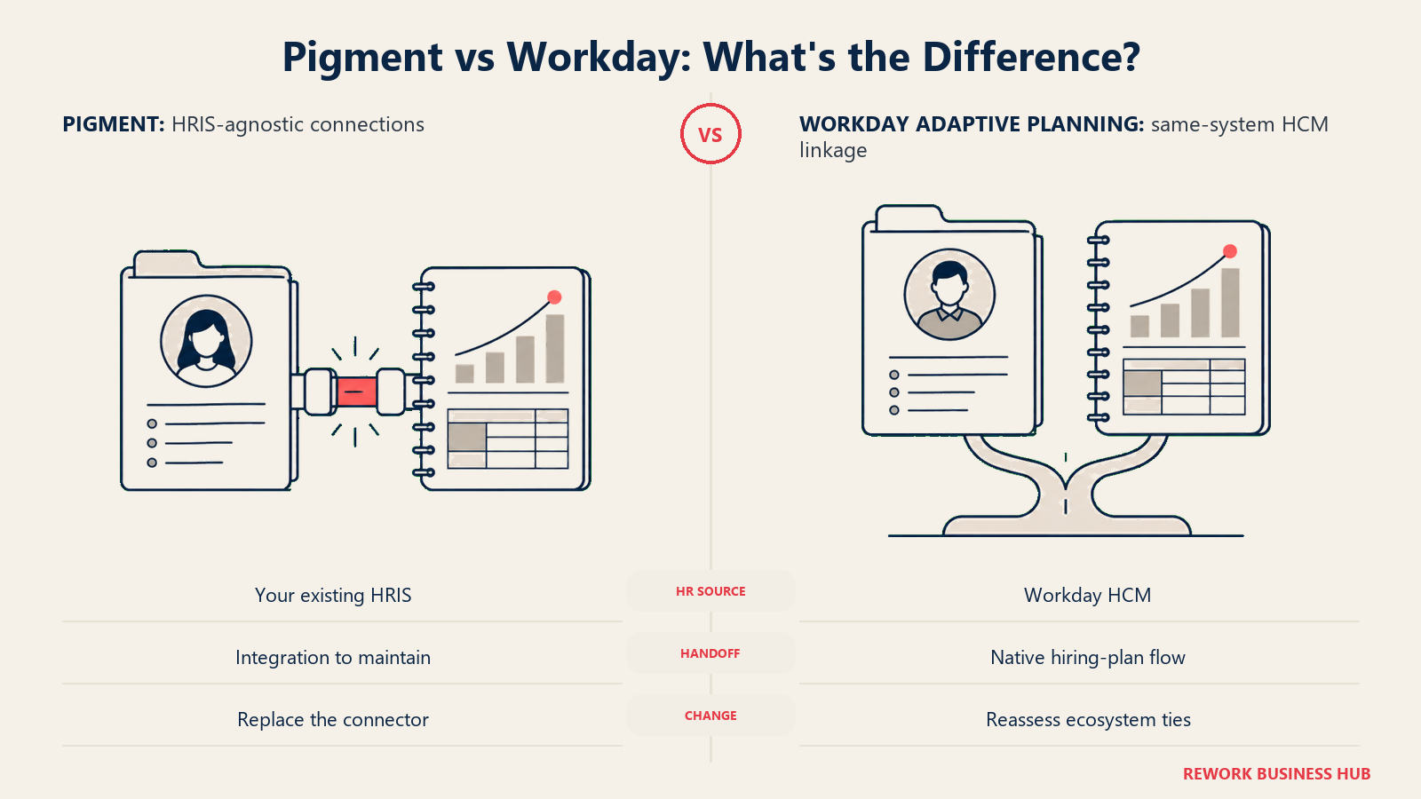 Separate HR data sources connecting to Pigment beside Workday HCM data linked within the Workday ecosystem