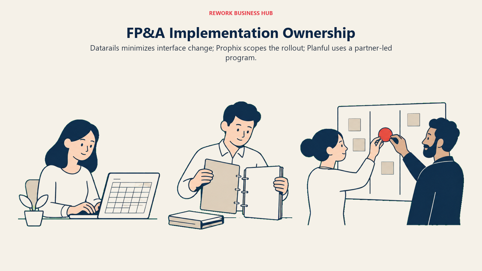 Three implementation workstations comparing Datarails familiar spreadsheets, Prophix platform learning and Planful partner-led rollout