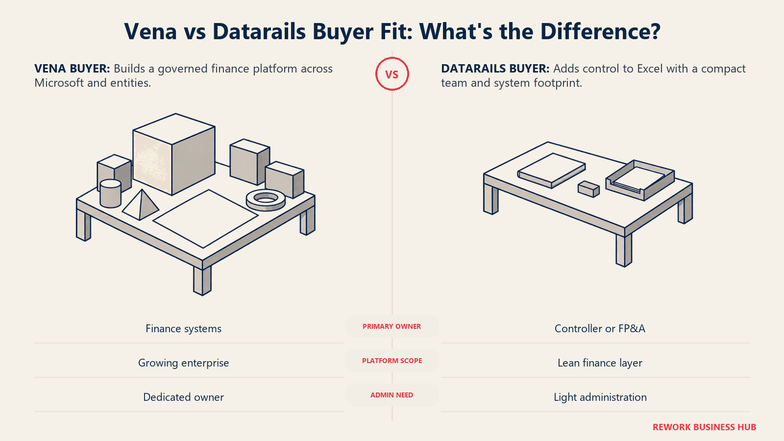 Vena enterprise finance architecture studio compared with Datarails lean controller workbook desk