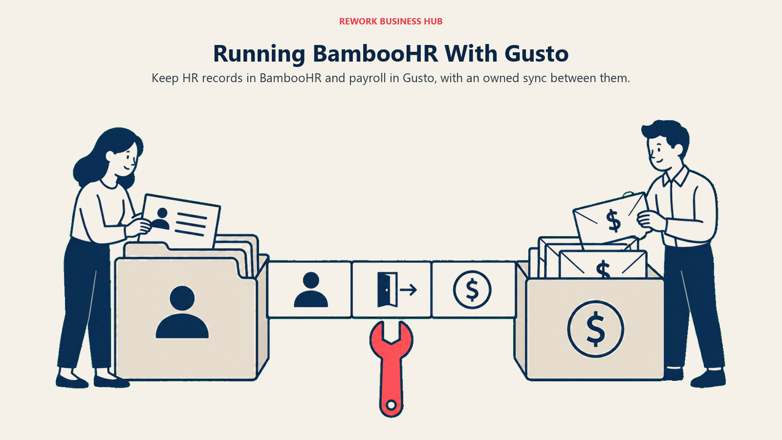 Registros de empleados de BambooHR y archivos de nómina de Gusto conectados mediante un traspaso de datos propio y una herramienta de mantenimiento