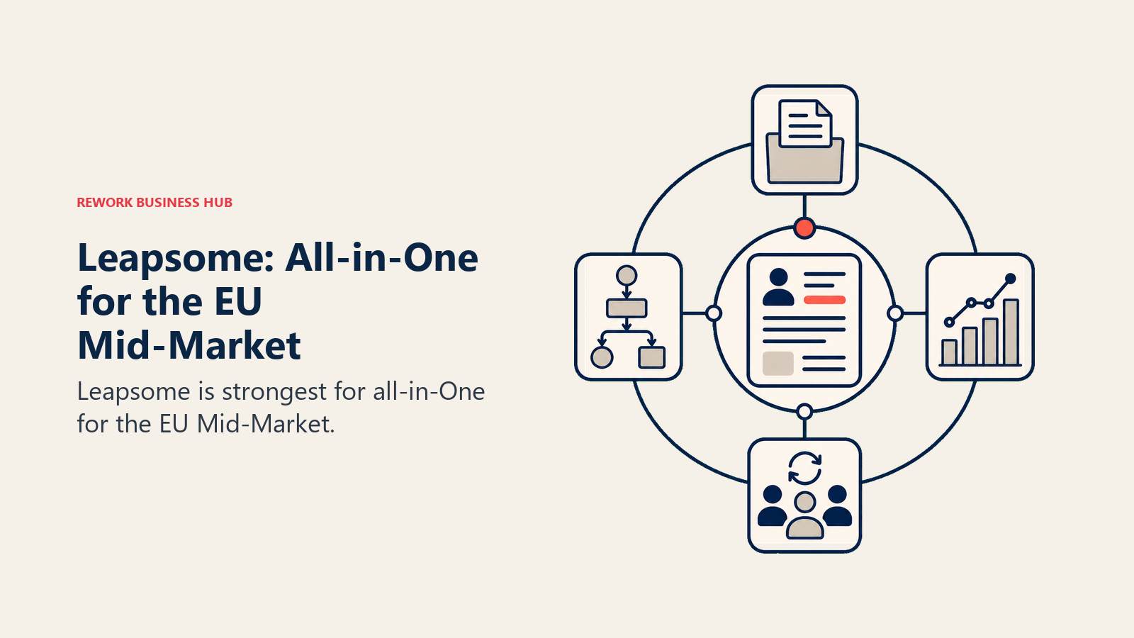 Leapsome: All-in-One for the EU Mid-Market illustrated with unified hub