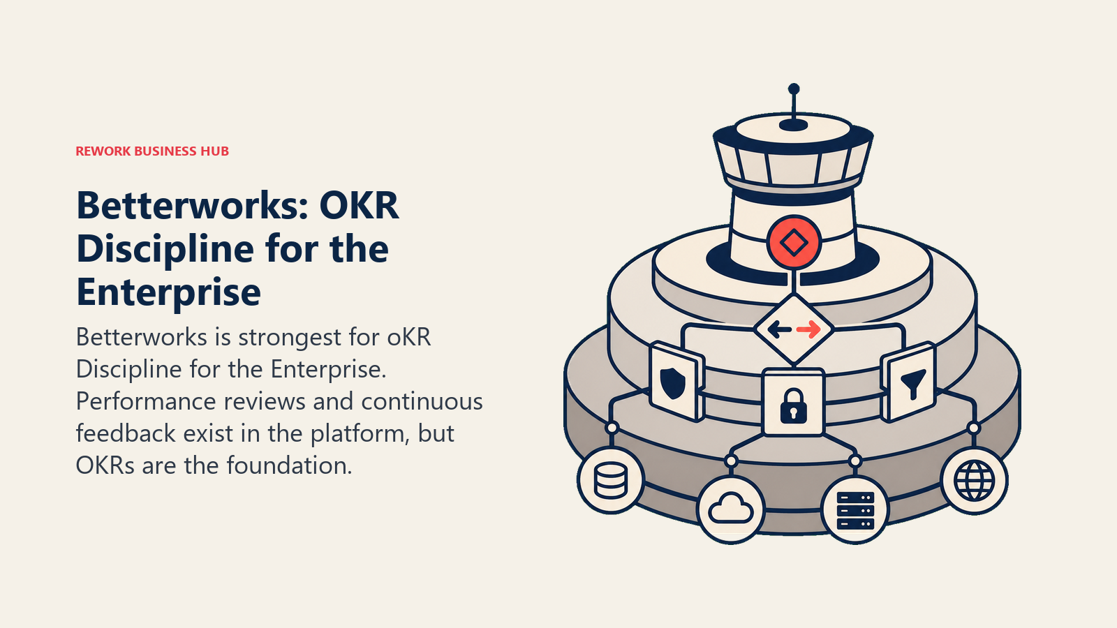 Betterworks: OKR Discipline for the Enterprise illustrated with control tower
