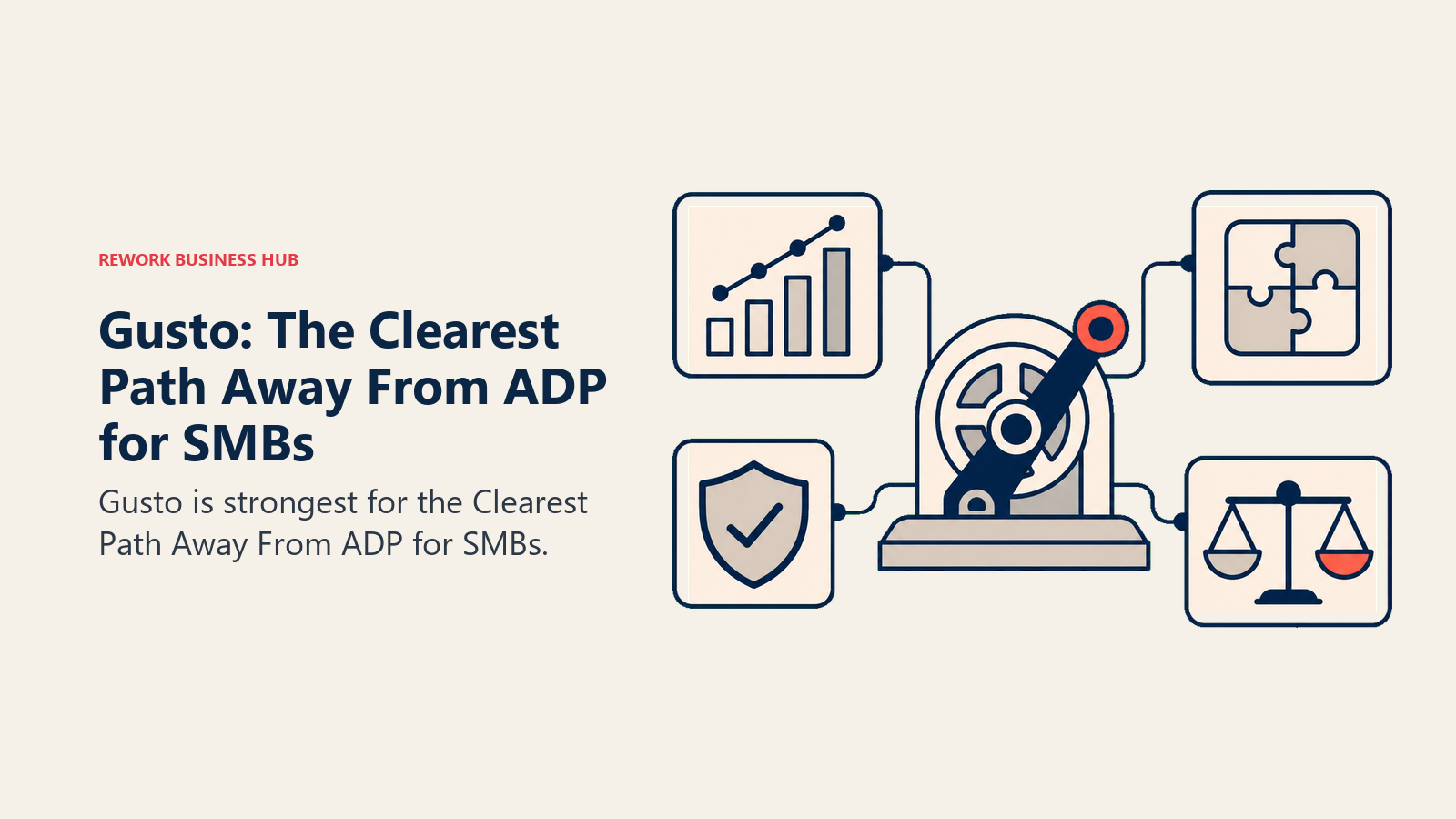 Gusto: The Clearest Path Away From ADP for SMBs illustrated with decision workbench