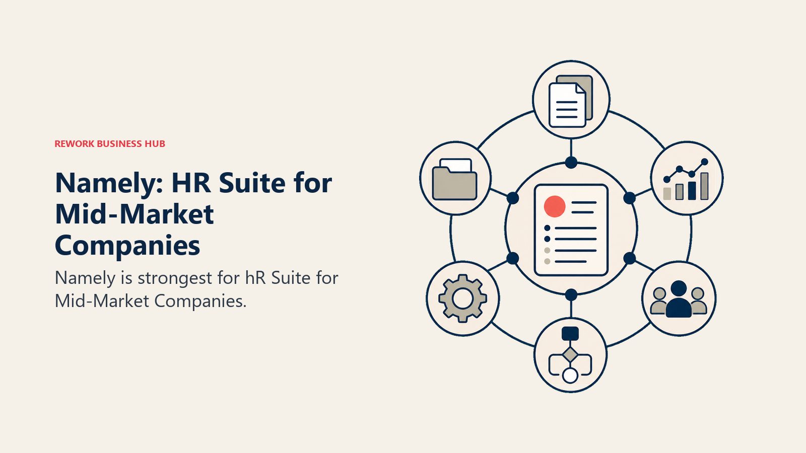 Namely: HR Suite for Mid-Market Companies illustrated with unified hub