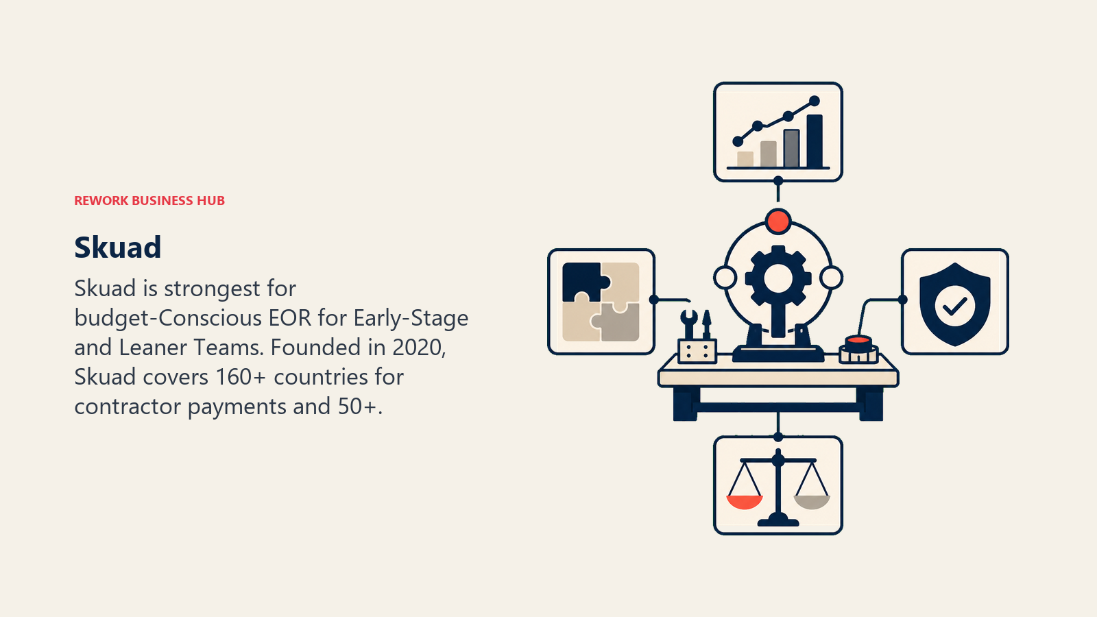 Skuad illustrated with decision workbench