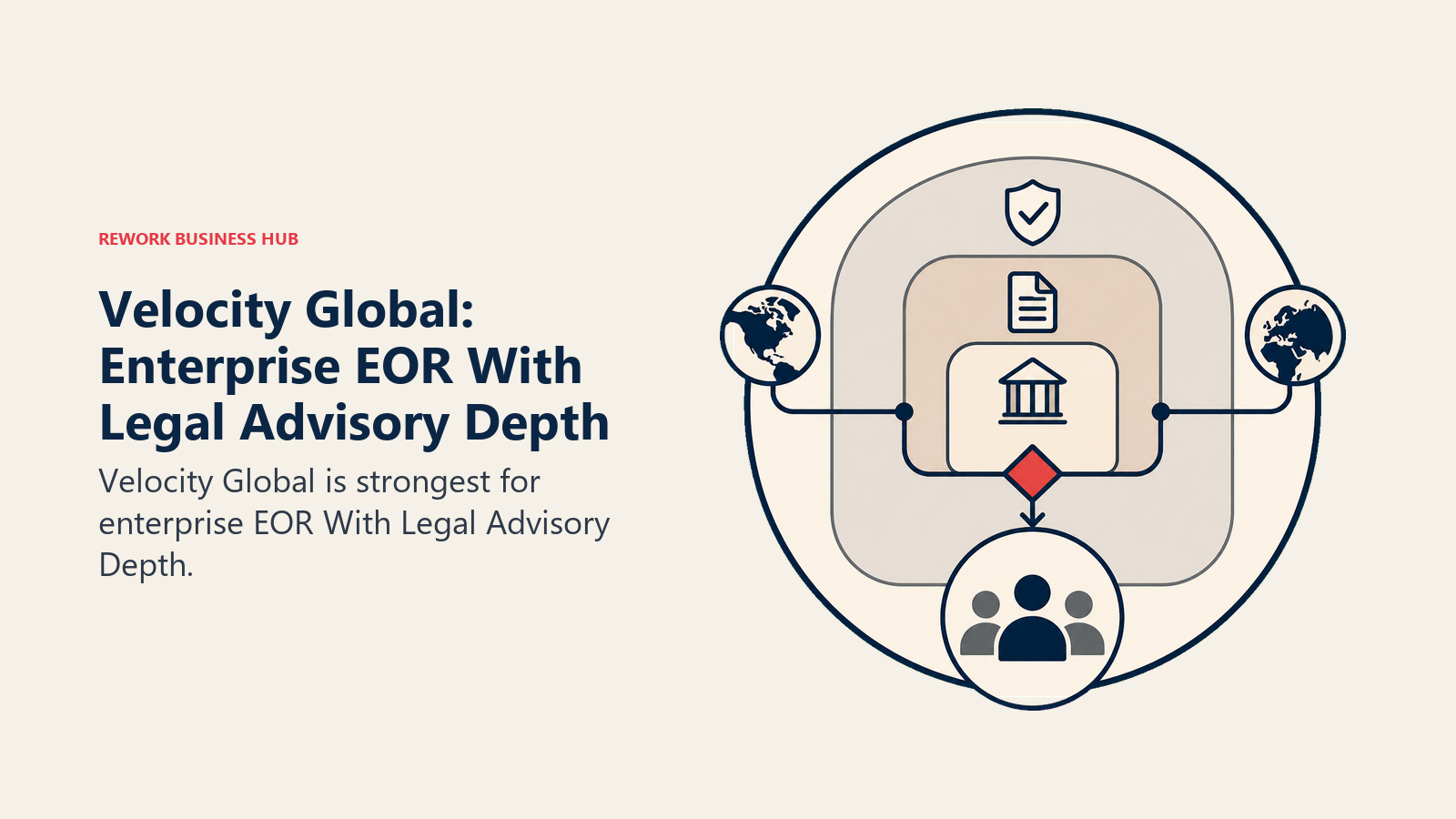 Velocity Global: Enterprise EOR With Legal Advisory Depth illustrated with global route