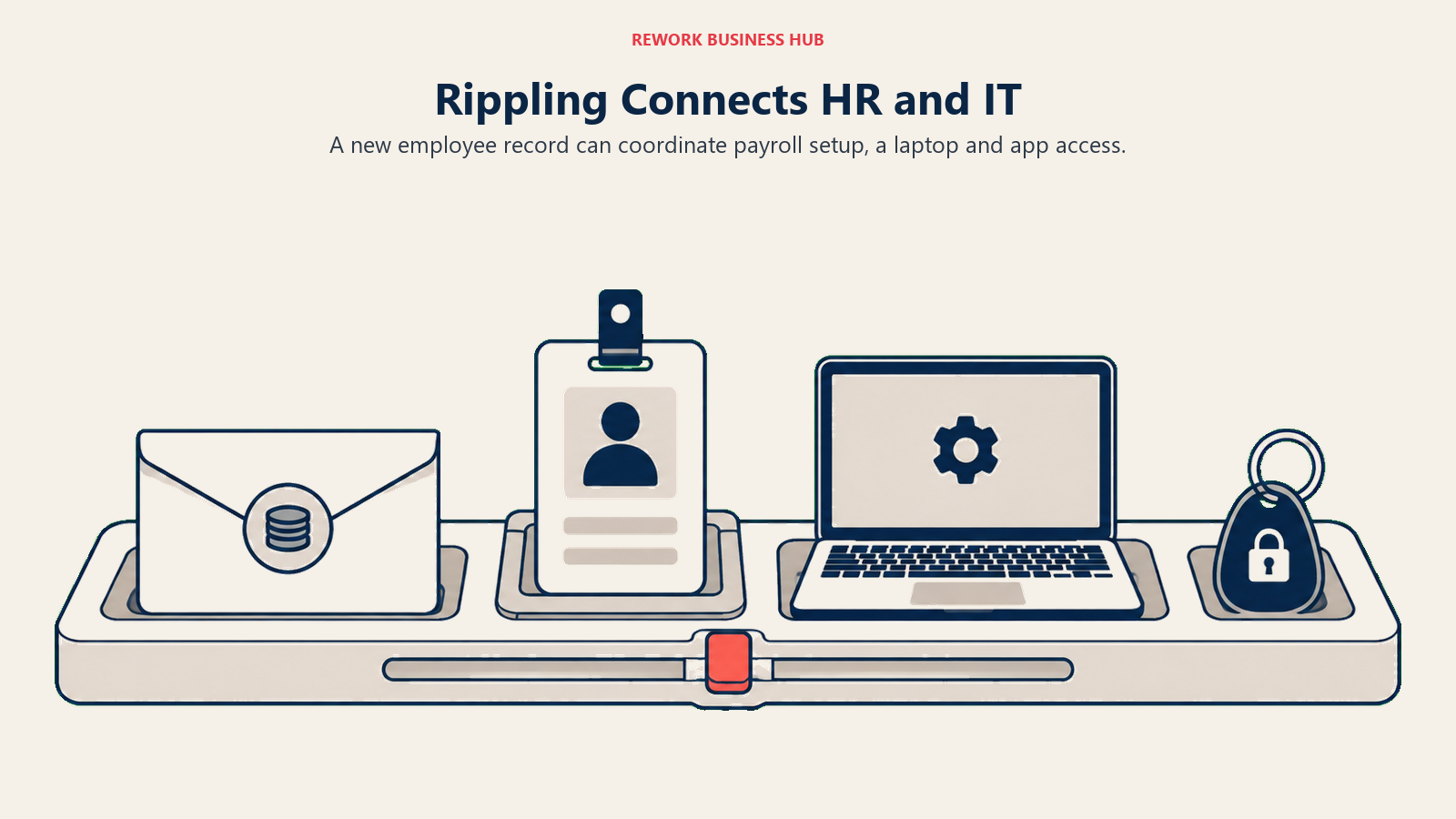 A Rippling new-hire tray linking payroll, employee identity, laptop setup and access controls