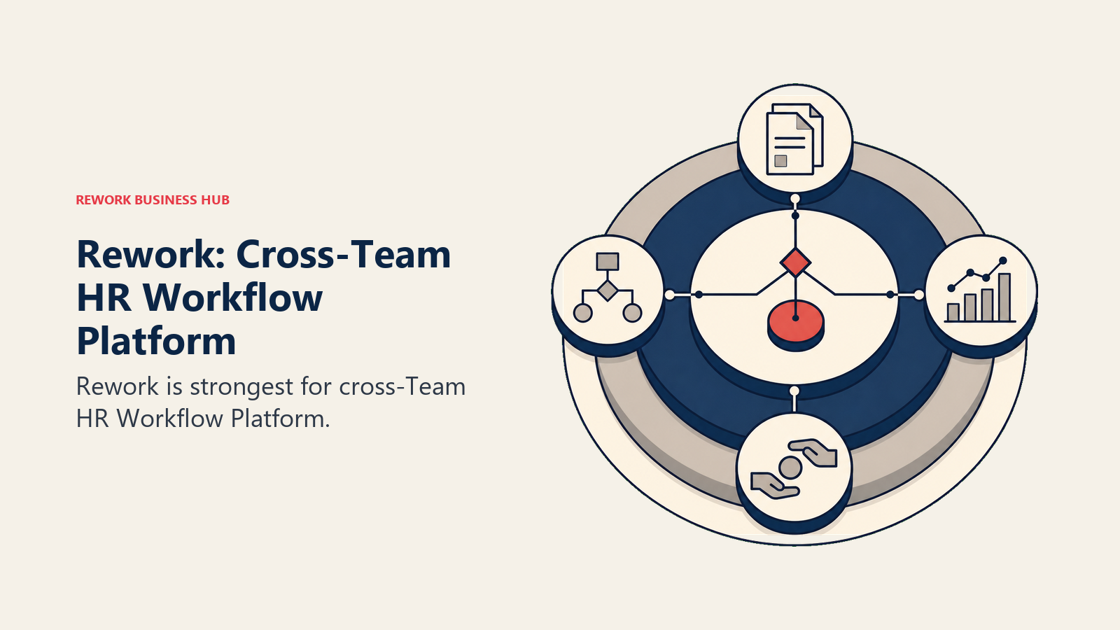 Rework: Cross-Team HR Workflow Platform illustrated with unified hub