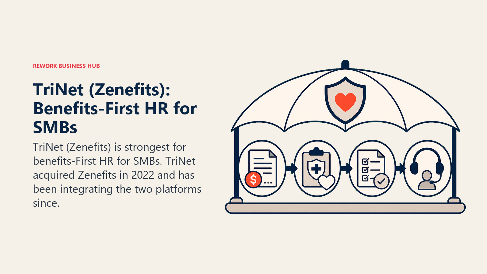 TriNet (Zenefits): Benefits-First HR for SMBs illustrated with services canopy