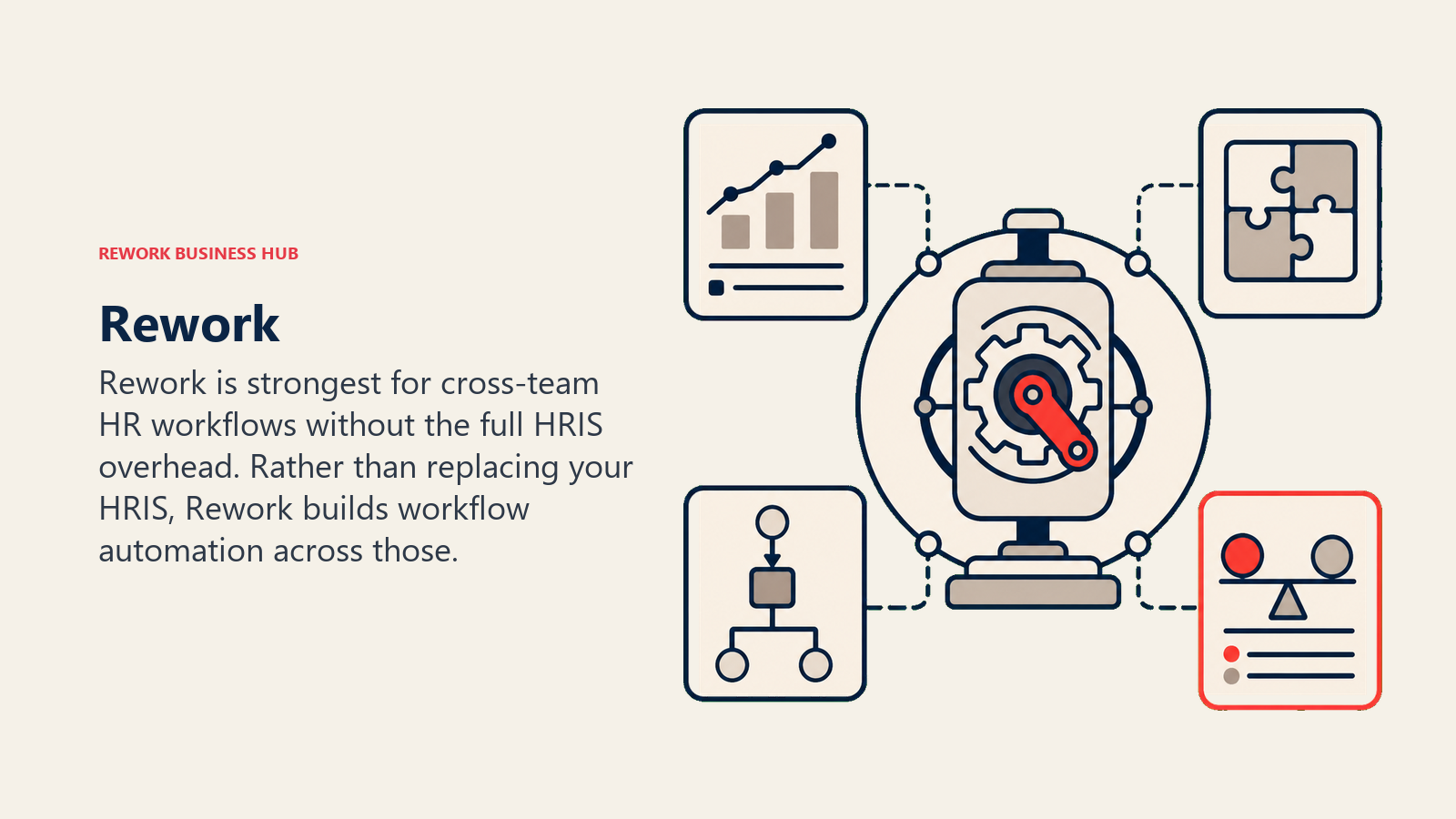 Rework illustrated with decision workbench
