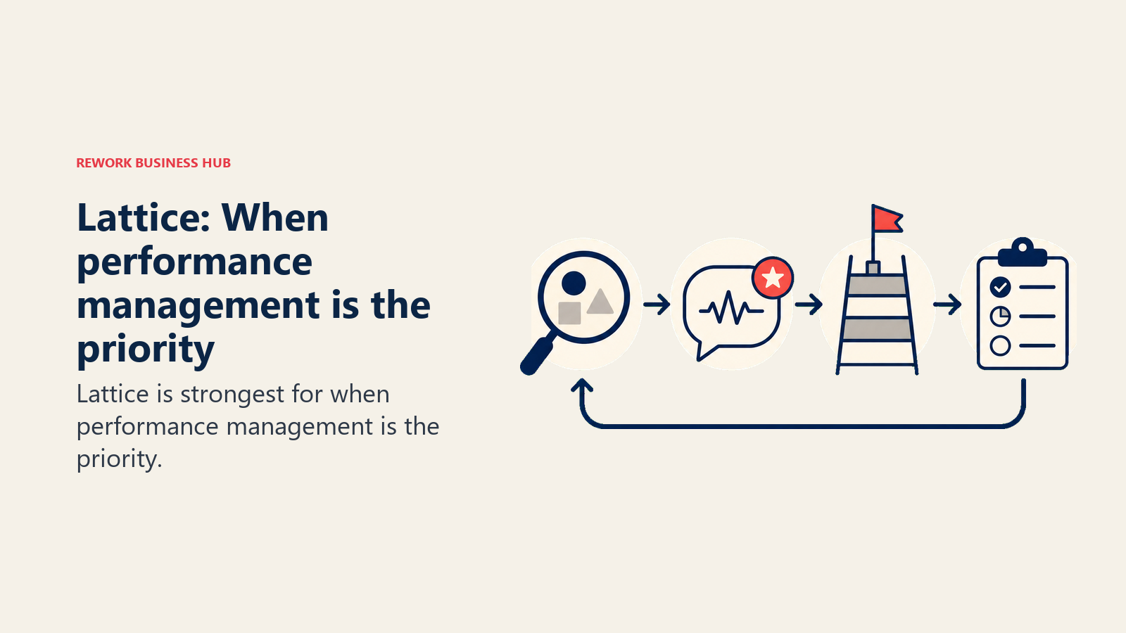 Lattice: When performance management is the priority illustrated with performance loop