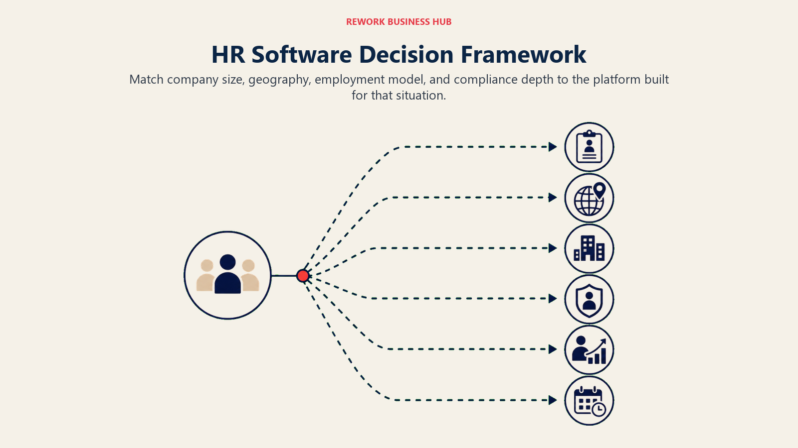 HR Software Decision Framework illustrated as wide HR decision landscape with branching routes