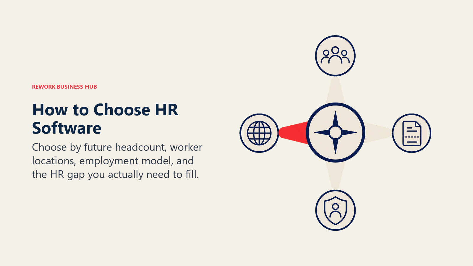 How to Choose HR Software illustrated as decision compass with four differently shaped needles