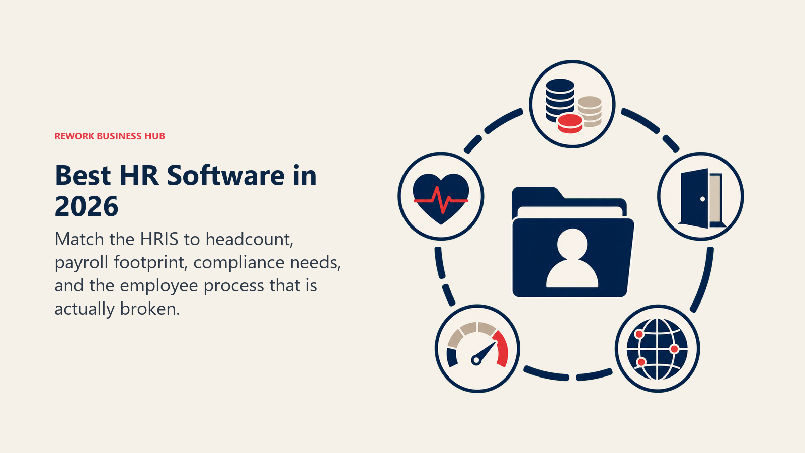 Best HR software in 2026 matched to headcount, payroll, compliance, onboarding, performance, and employee engagement needs