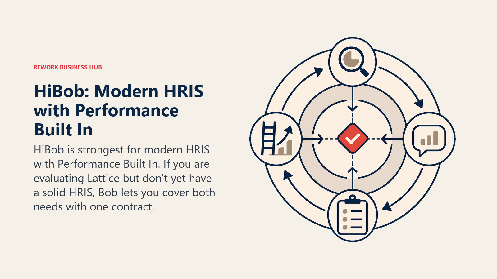 HiBob: Modern HRIS with Performance Built In illustrated with performance loop
