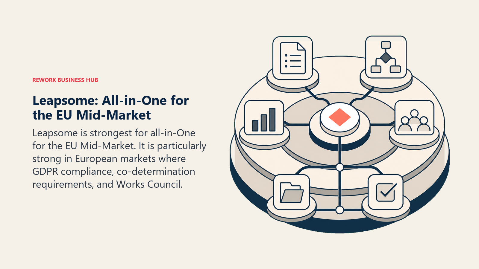 Leapsome: All-in-One for the EU Mid-Market illustrated with unified hub