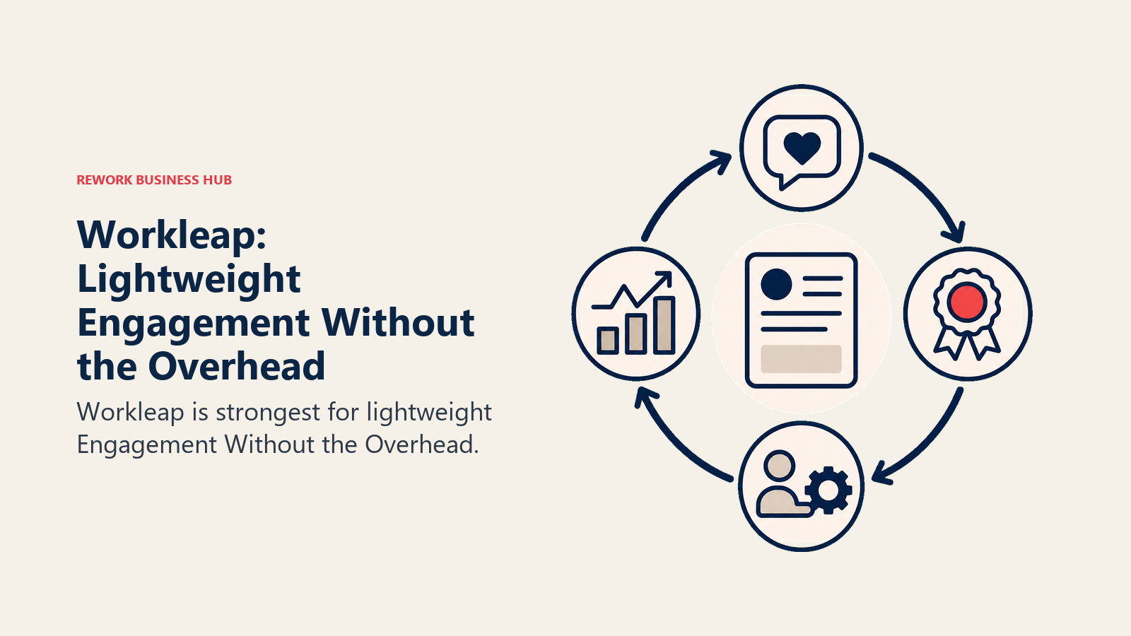 Workleap: Lightweight Engagement Without the Overhead illustrated with engagement flywheel