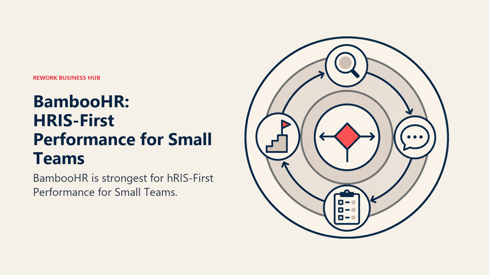 BambooHR: HRIS-First Performance for Small Teams illustrated with performance loop