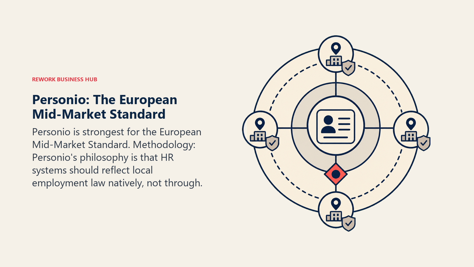 Personio: The European Mid-Market Standard illustrated with regional map