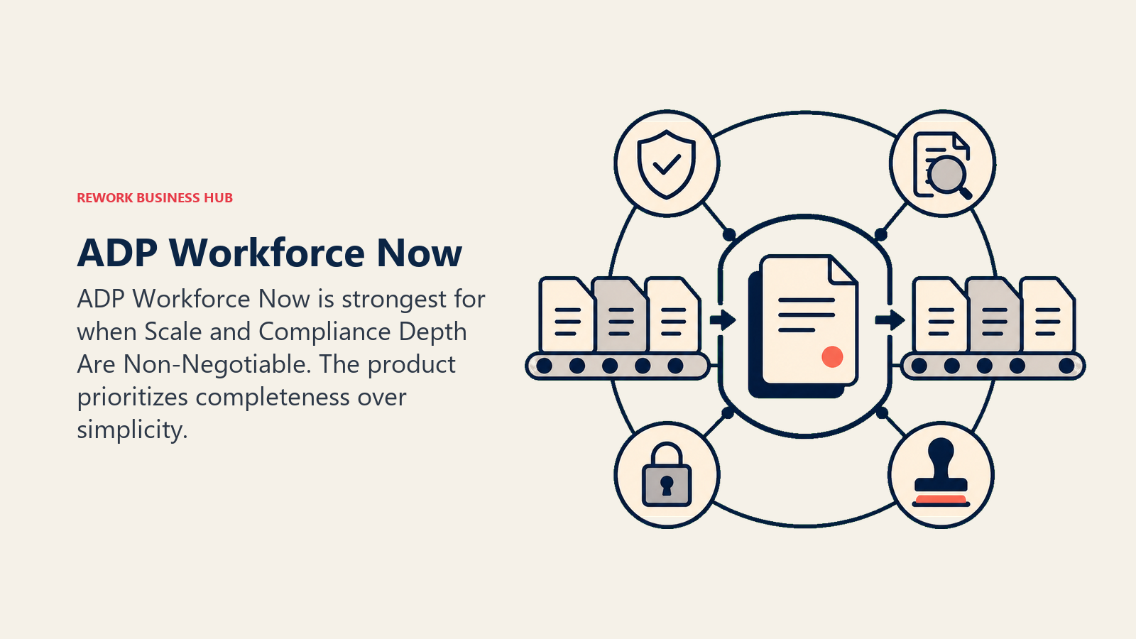 ADP Workforce Now illustrated with compliance corridor