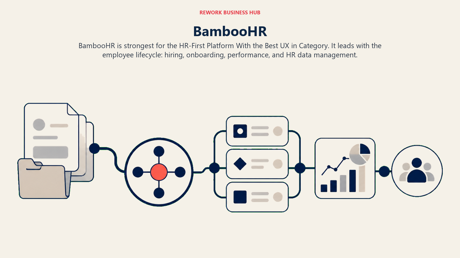 BambooHR illustrated with unified hub