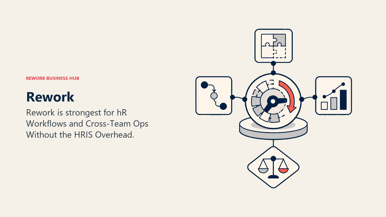 Rework illustrated with decision workbench
