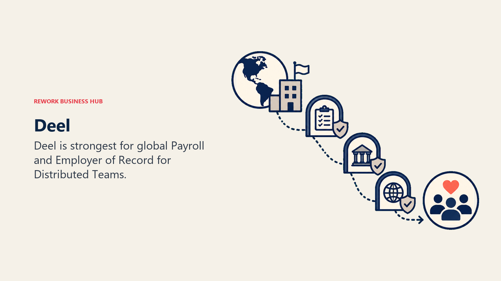 Deel illustrated with global route