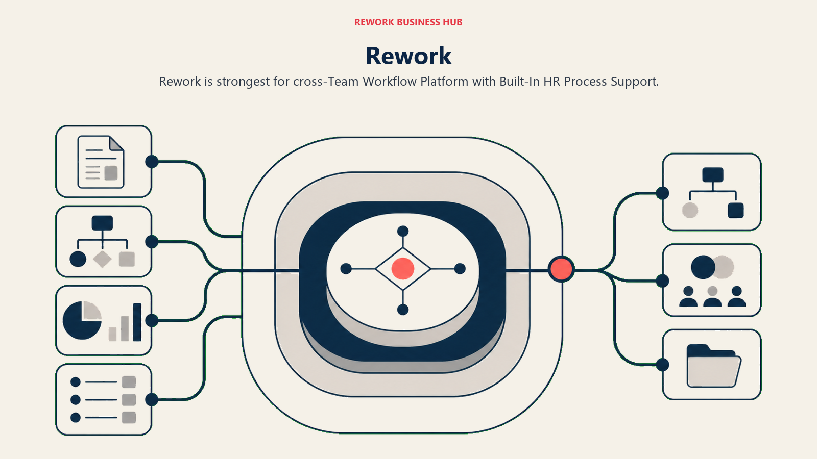 Rework illustrated with unified hub
