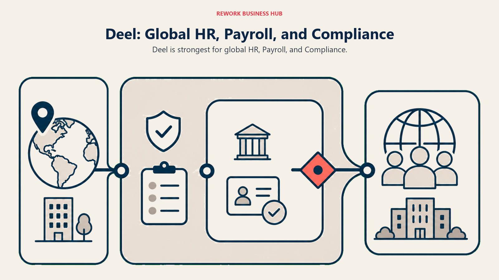 Deel: Global HR, Payroll, and Compliance illustrated with global route