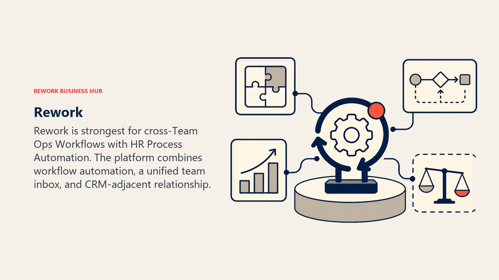 Rework illustrated with decision workbench