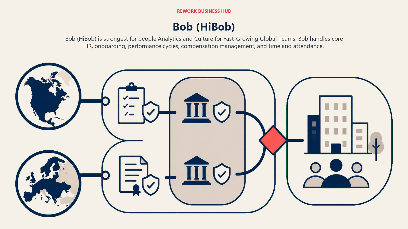 Bob (HiBob) illustrated with global route