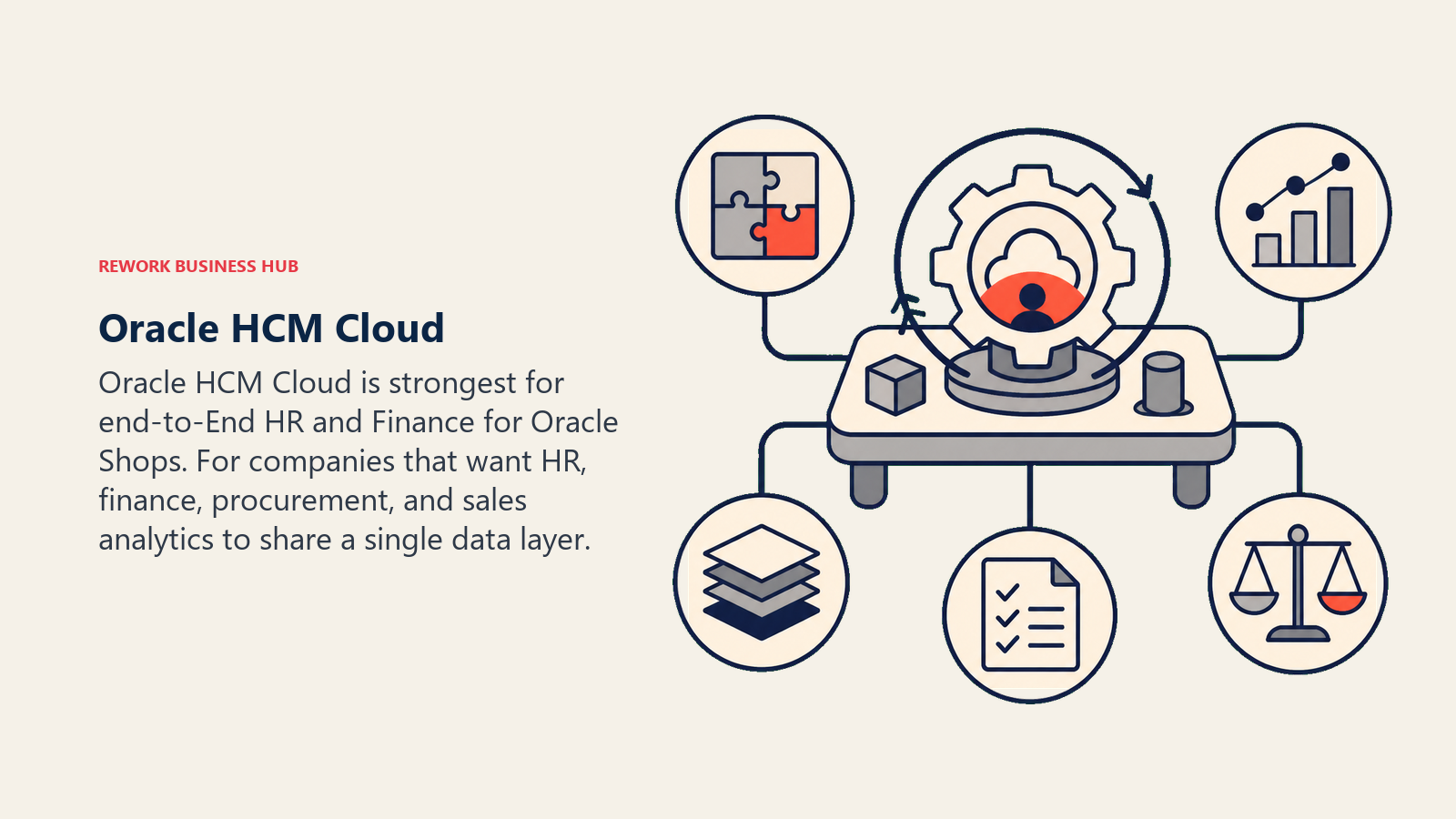 Oracle HCM Cloud illustrated with decision workbench