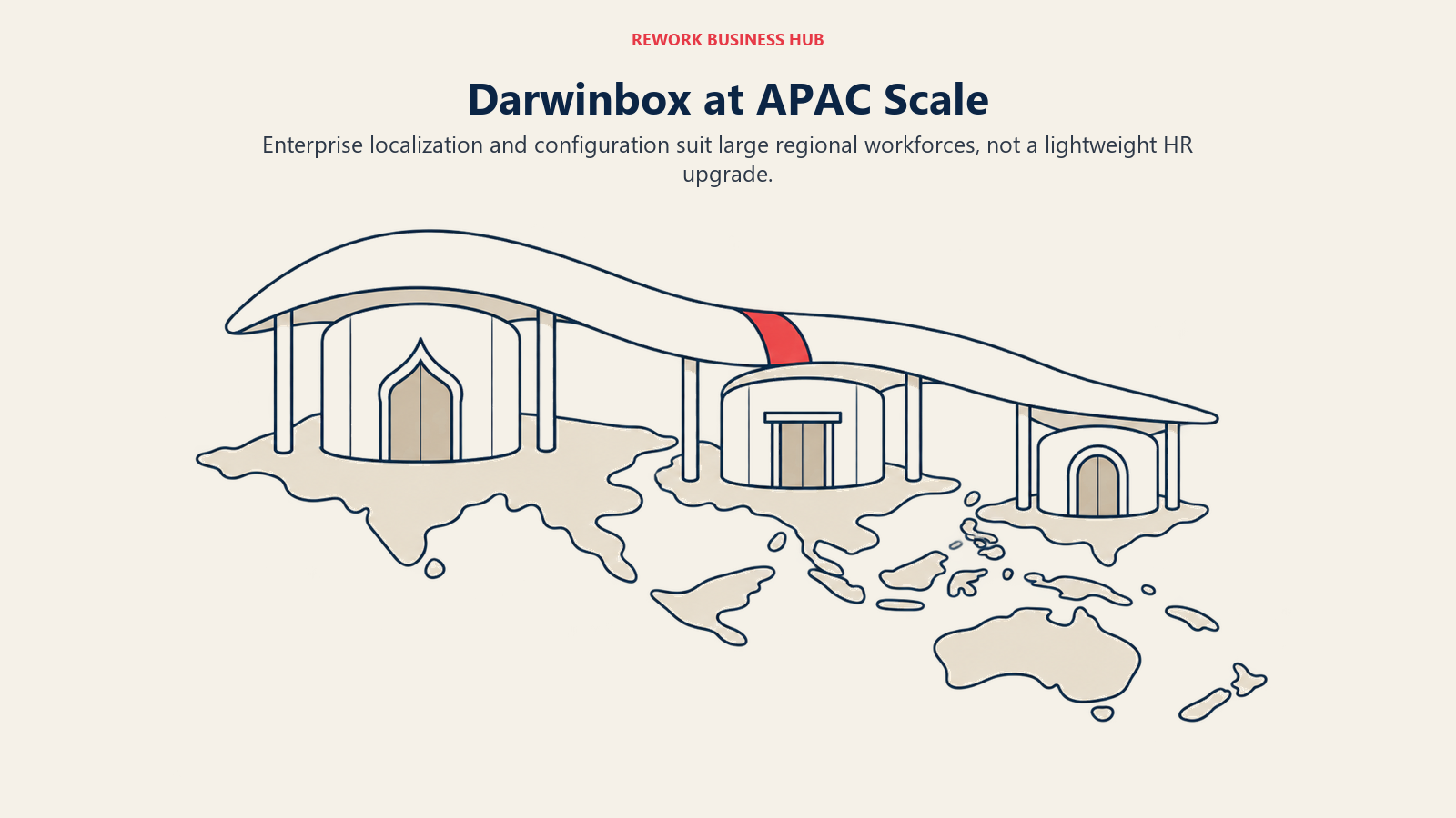 Pavilion pejabat serantau yang berbeza di bawah satu kanopi HR mewakili skop perusahaan APAC Darwinbox