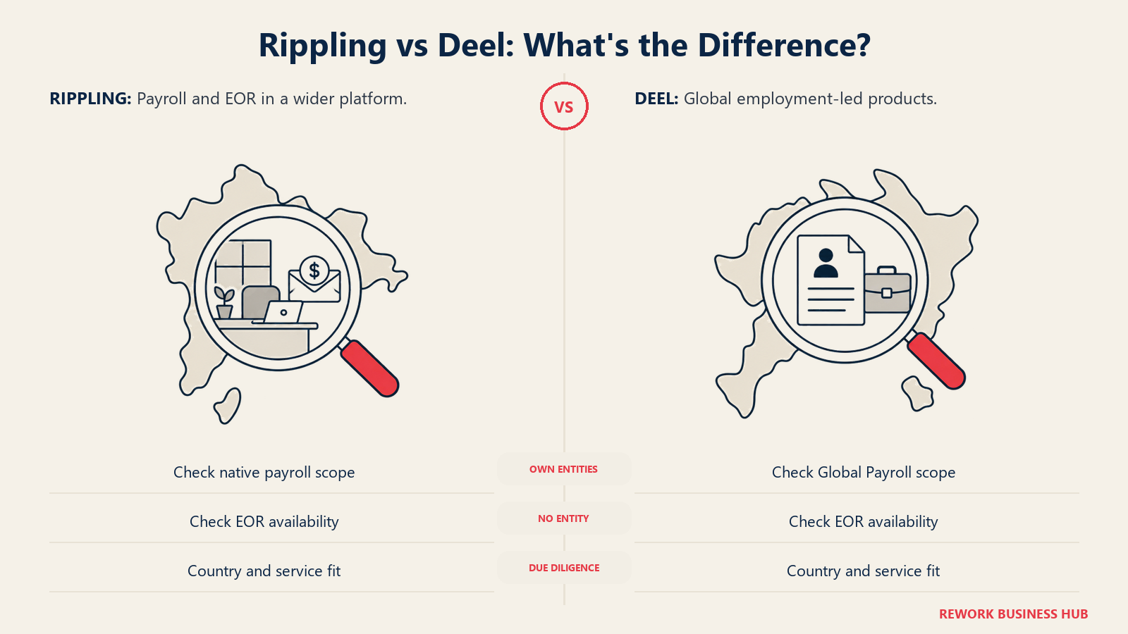Ripplingのpayroll範囲とDeelの雇用サービス範囲を、国ごとのサービスの観点で比較する検査レンズ