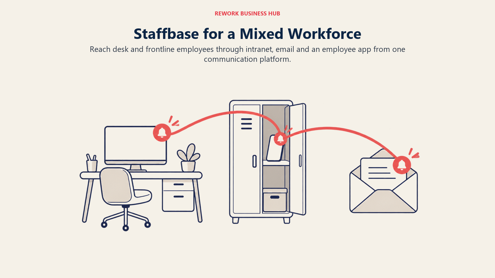 A desk, frontline locker and email envelope show communication reaching a mixed workforce.