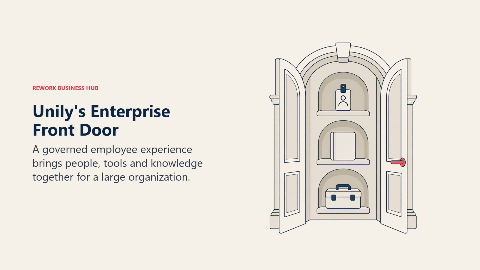 An enterprise doorway brings employee identity, company knowledge and work tools into one entrance.