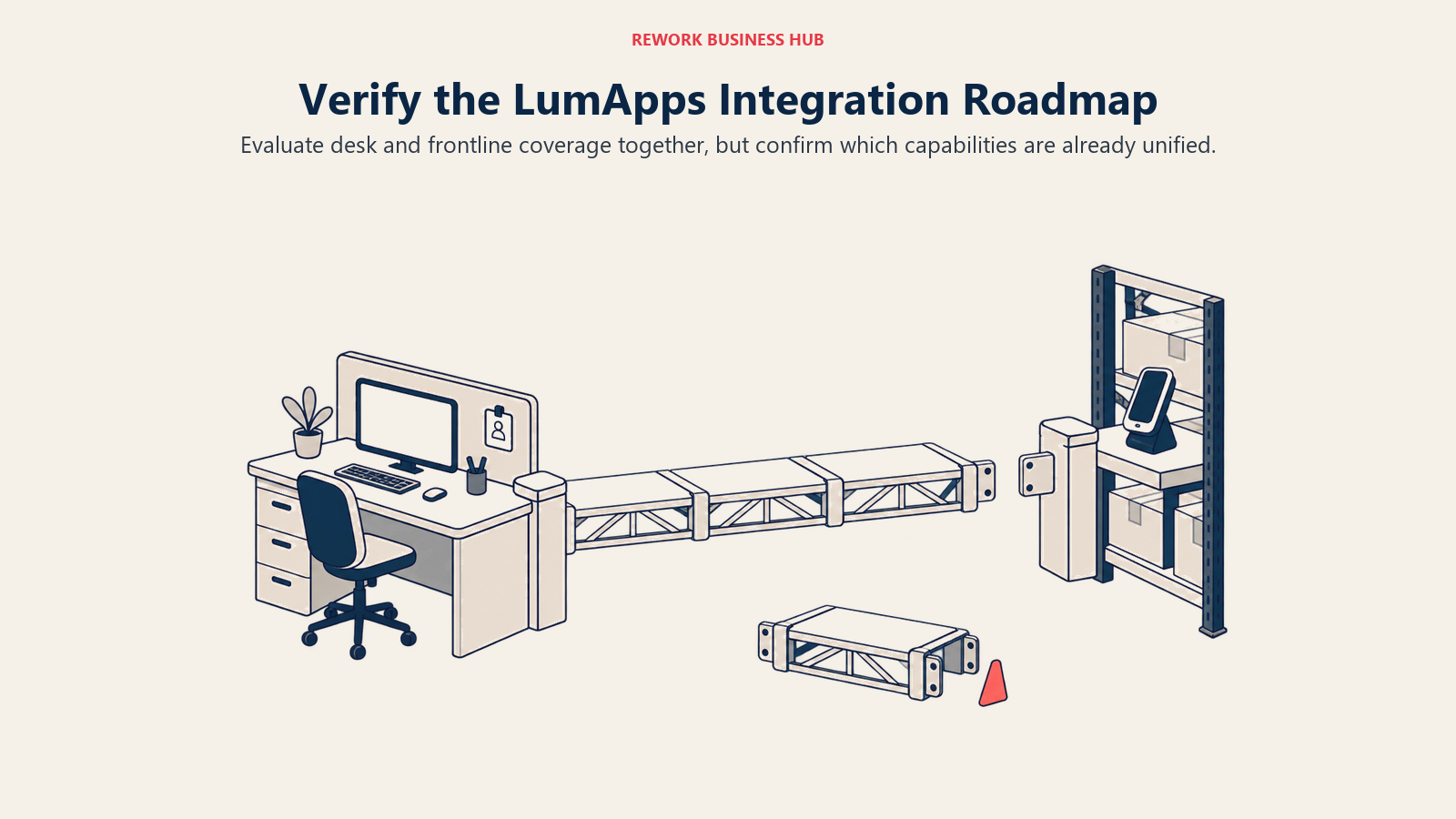 An unfinished bridge between desk work and a frontline warehouse illustrates an integration roadmap still needing verification.
