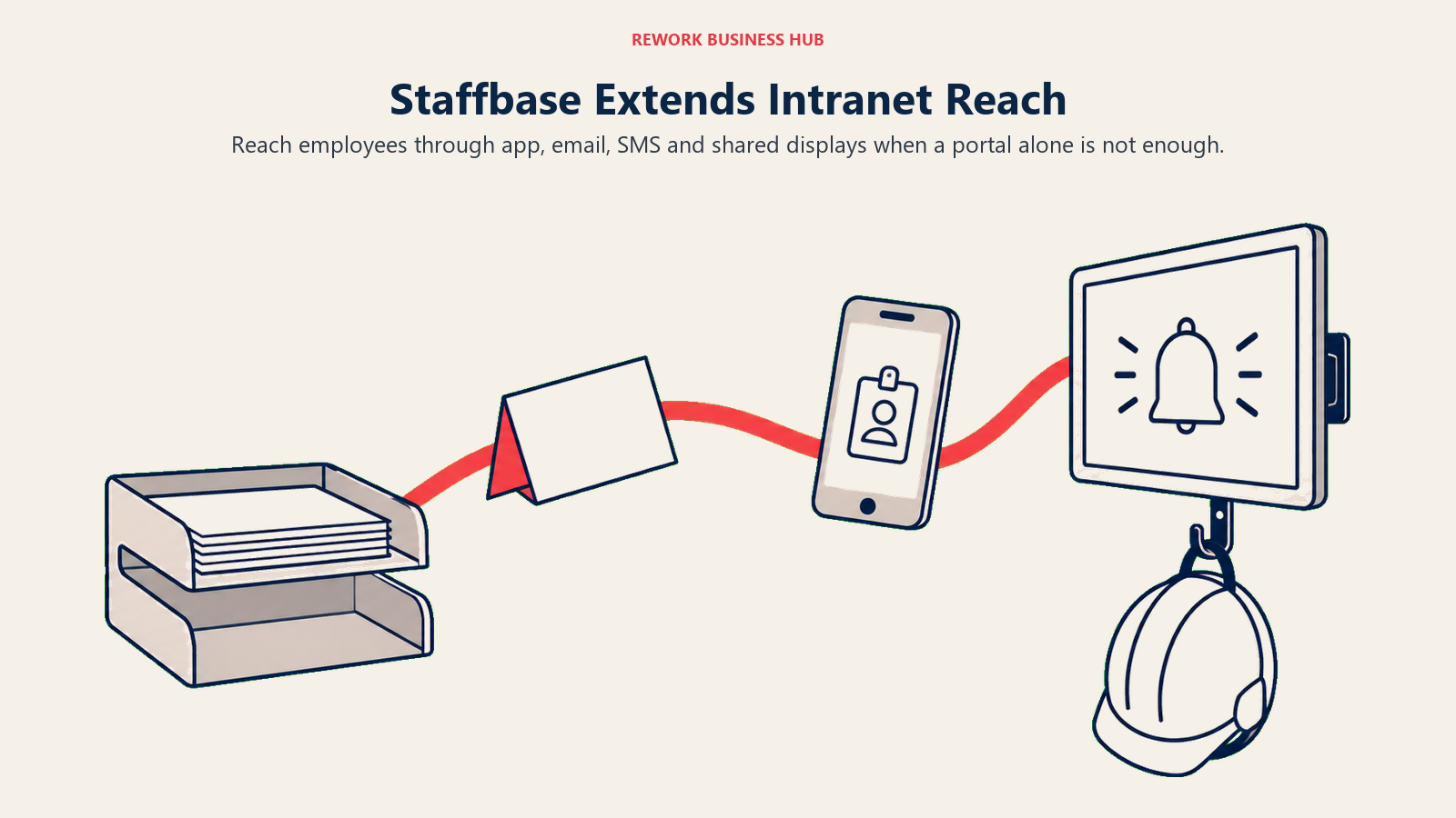 A content tray connects email, a phone and a shared display with a hard hat to illustrate frontline delivery.