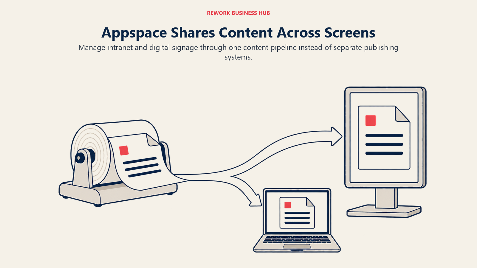 One paper-feed source branches to a laptop and shared display showing the same announcement.