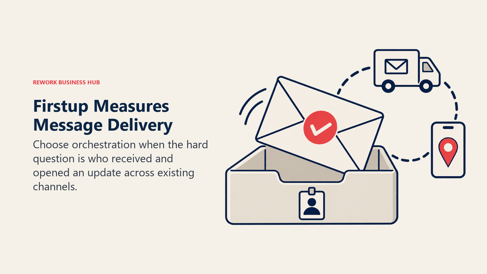 A delivered envelope with a checkmark and traced route illustrates measuring whether a message reached employees.