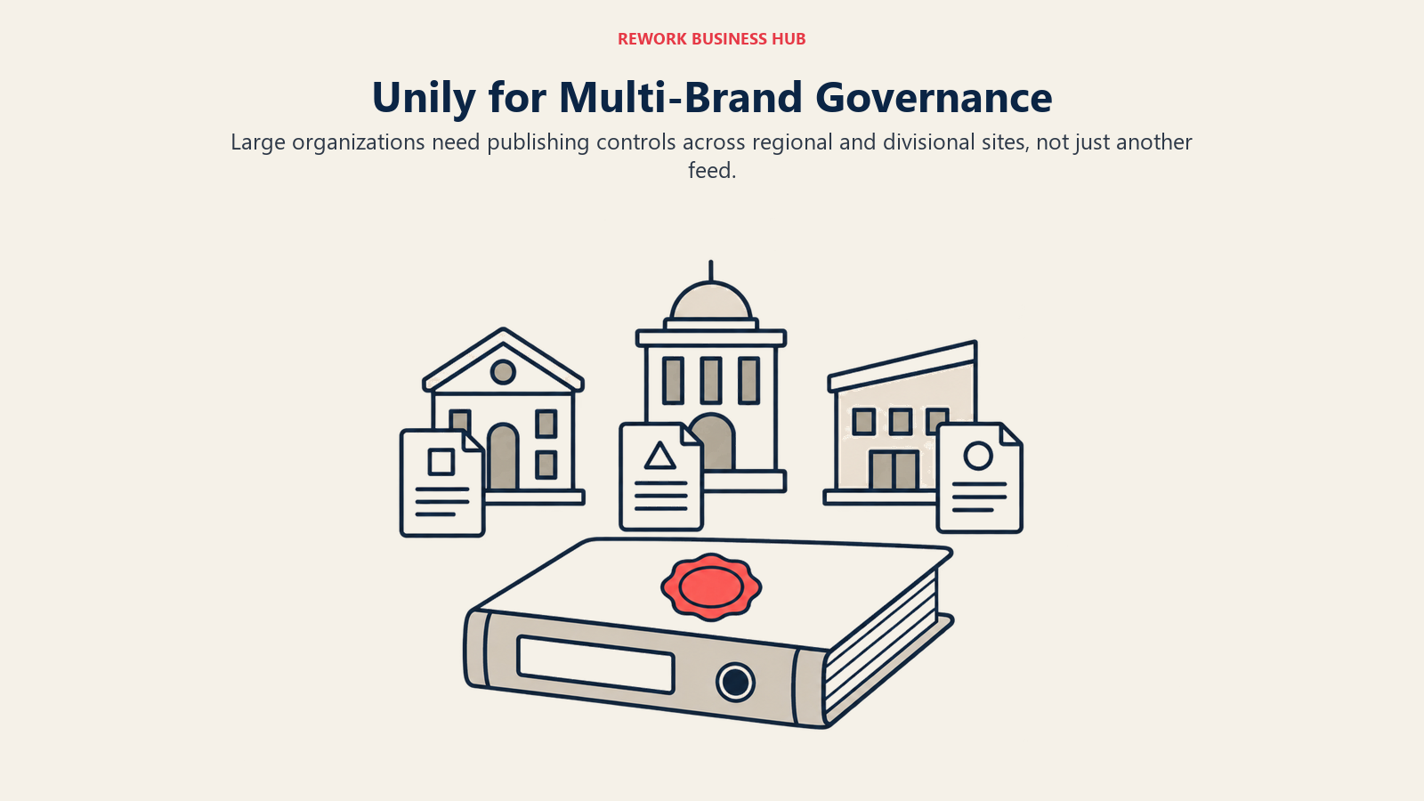 A governance binder sits beneath distinct office facades and content sheets for multi-brand publishing.