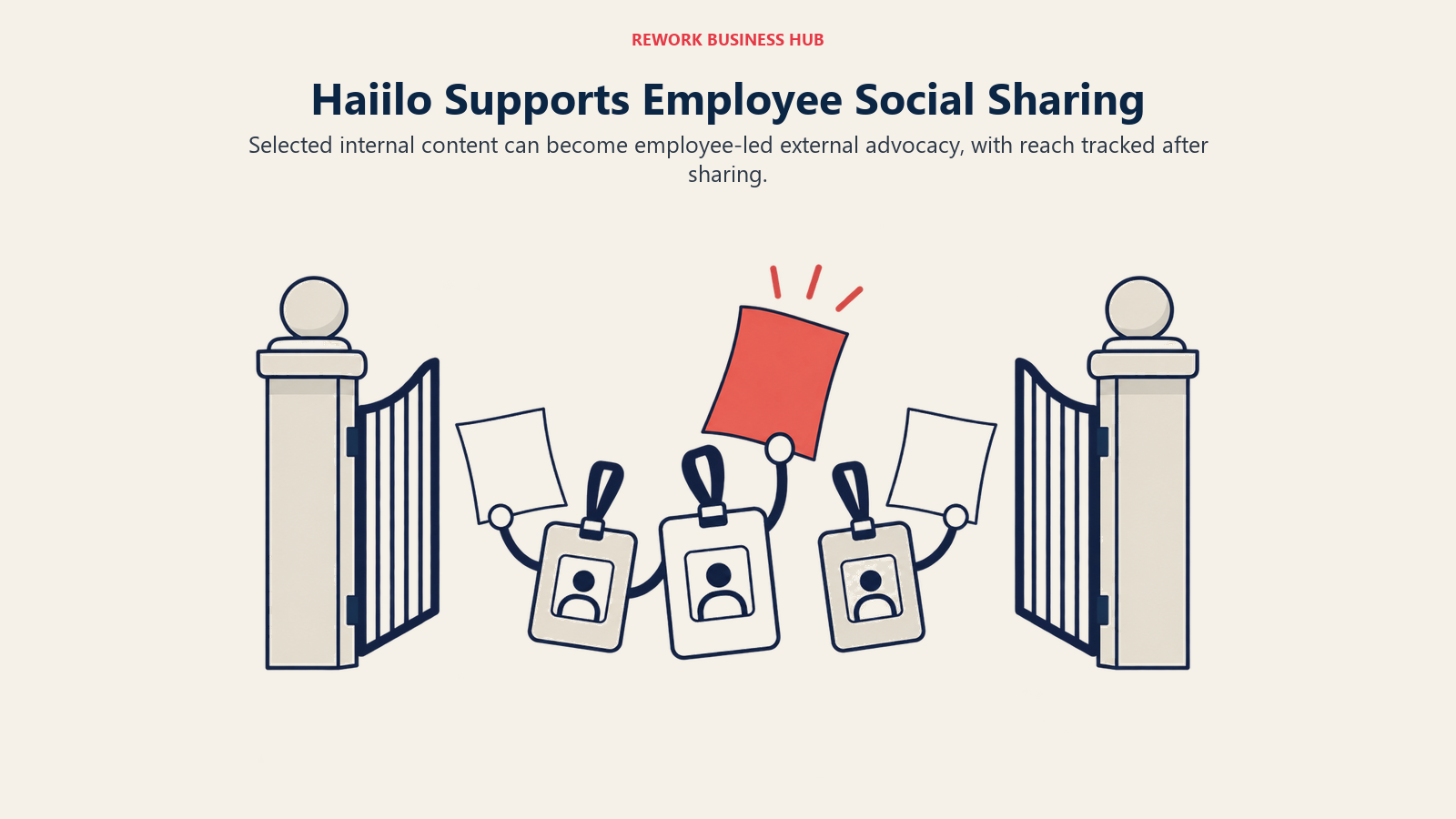 Employee badges carry selected company posts through an open gate to illustrate voluntary external sharing.