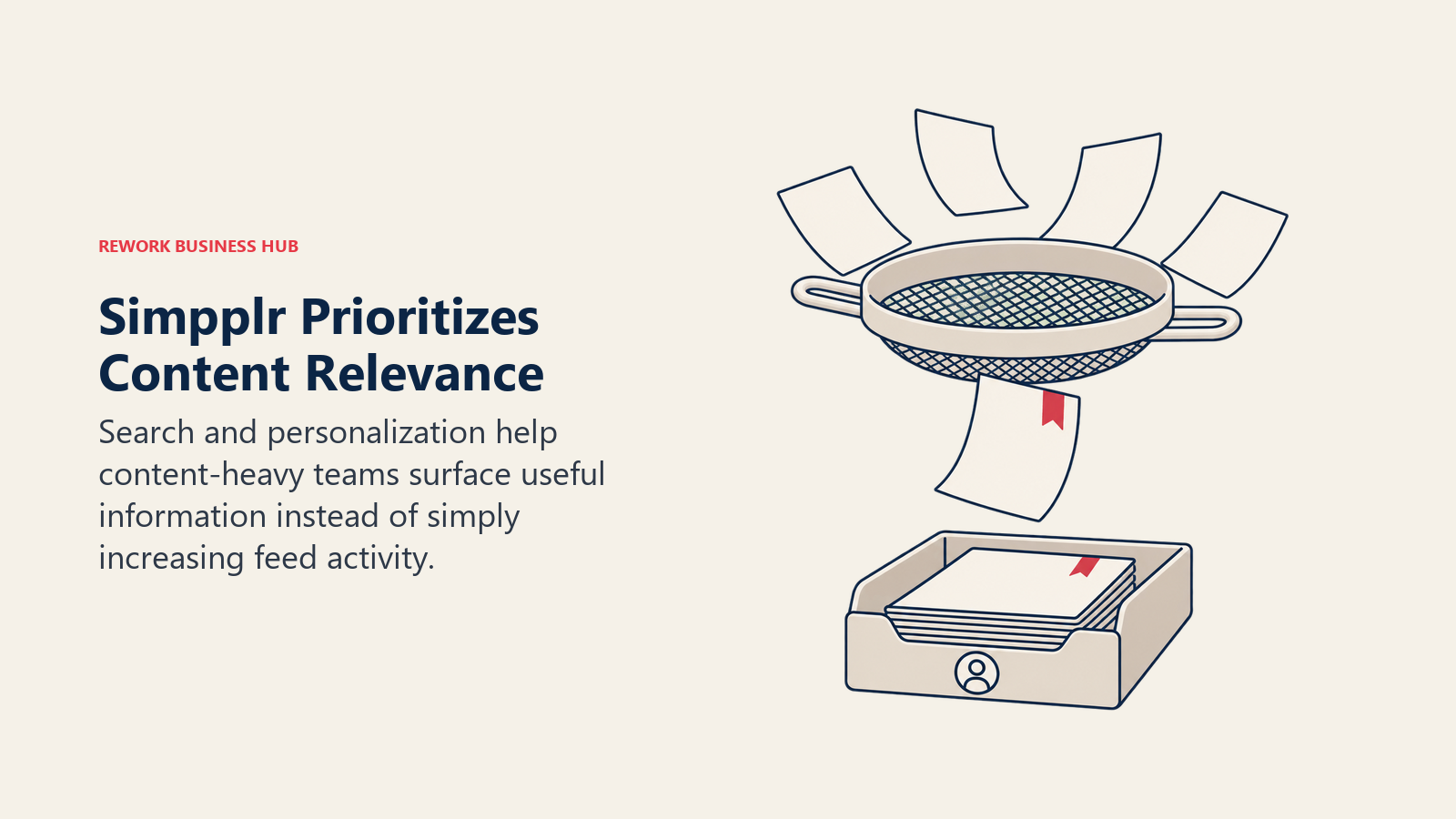 A sieve selects relevant content into an employee document tray instead of increasing feed volume.