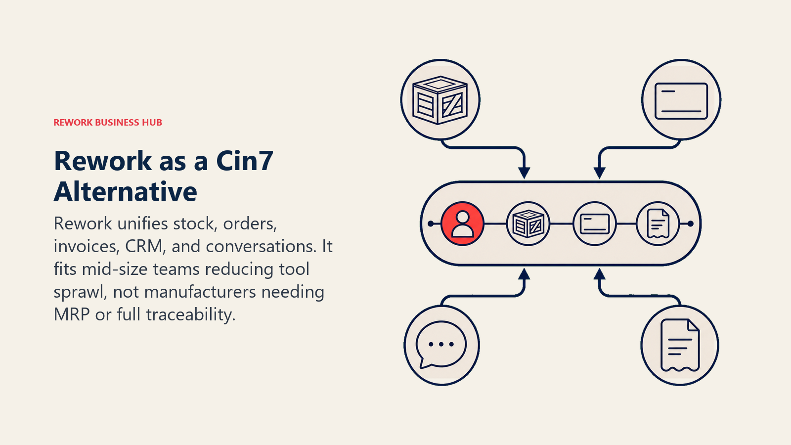 Rework consolidating stock, orders, invoices, CRM, and customer conversations into one customer-centered record