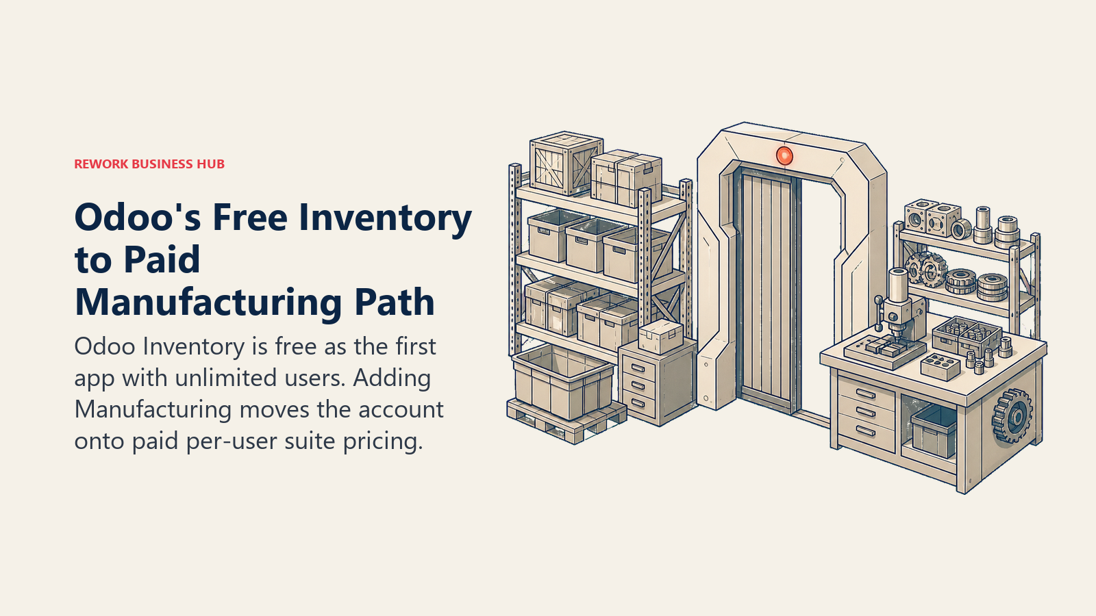 Odoo free inventory warehouse passing through a second-app gate into paid manufacturing machinery