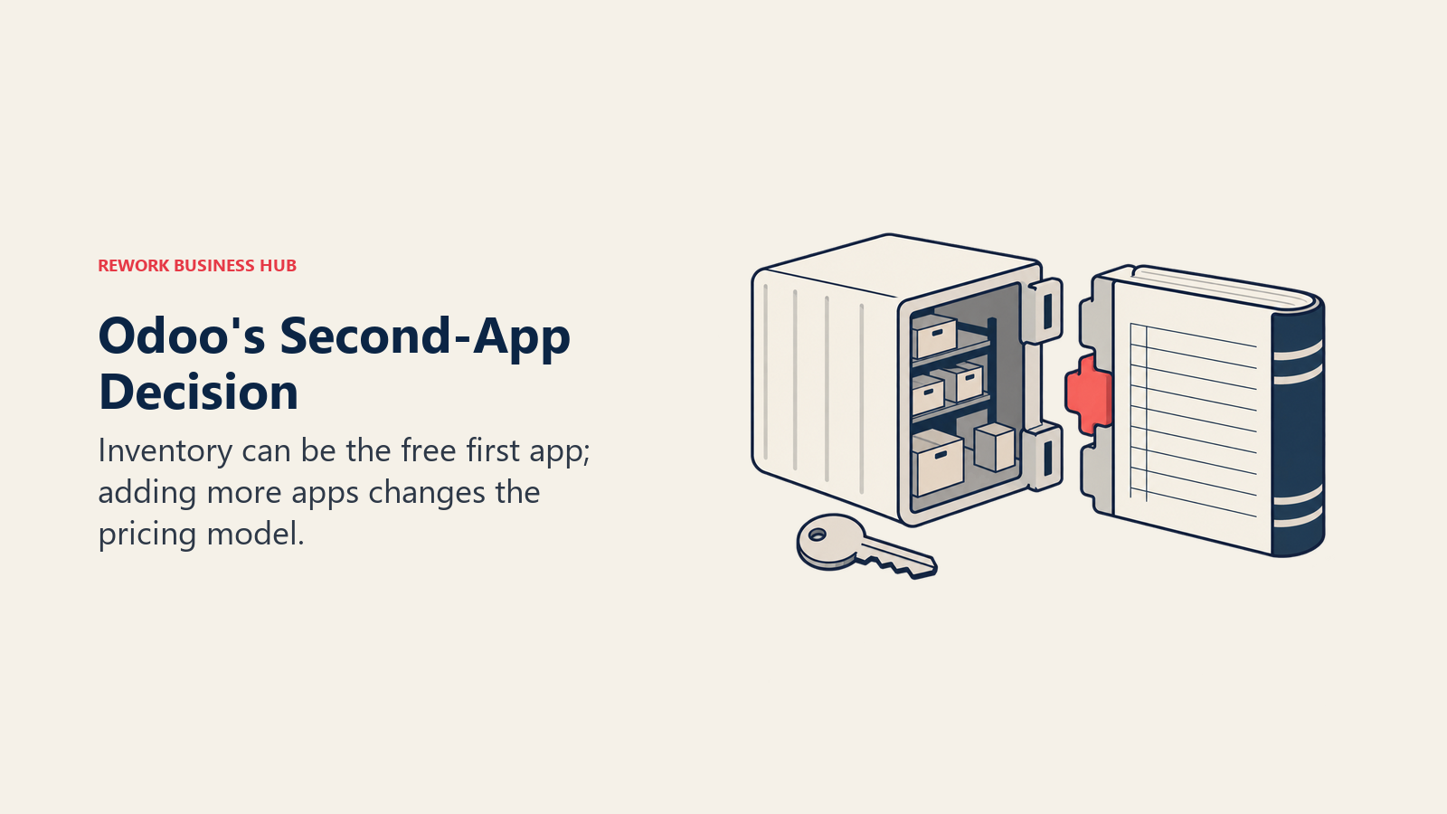 Odoo's Second-App Decision: Inventory can be the free first app; adding more apps changes the pricing model.