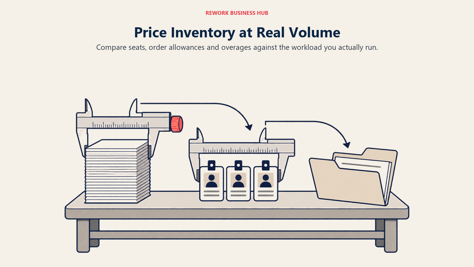 Price Inventory at Real Volume: Compare seats, order allowances and overages against the workload you actually run.